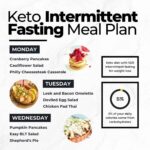 19-Day Keto Intermittent Fasting Meal Plan with Easy Recipes