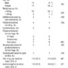 Tramadol vs Diclofenac for Posttonsillectomy Analgesia