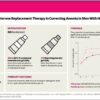 Efficacy of Testosterone Replacement Therapy in Correcting Anemia in Men With Hypogonadism:  A Randomized Clinical Trial