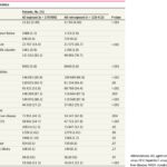 Exposure to Agent Orange and Hepatocellular Carcinoma Among US Military Personnel