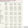 Diabetes Mellitus, Obesity, and Diagnosis of Amyotrophic Lateral Sclerosis:  A Population-Based Study