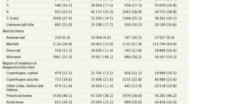 Diabetes Mellitus, Obesity, and Diagnosis of Amyotrophic Lateral Sclerosis:  A Population-Based Study