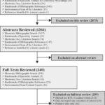 ICD-10 codes used to identify adverse drug events in administrative data: a systematic review