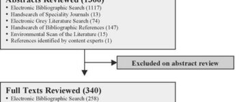 ICD-10 codes used to identify adverse drug events in administrative data: a systematic review