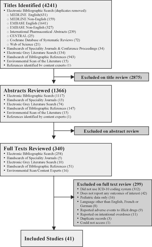 ICD-10 codes used to identify adverse drug events in administrative data: a systematic review