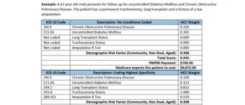 Some Transplant Status HCC Codes Medical Coding Companies Must Know