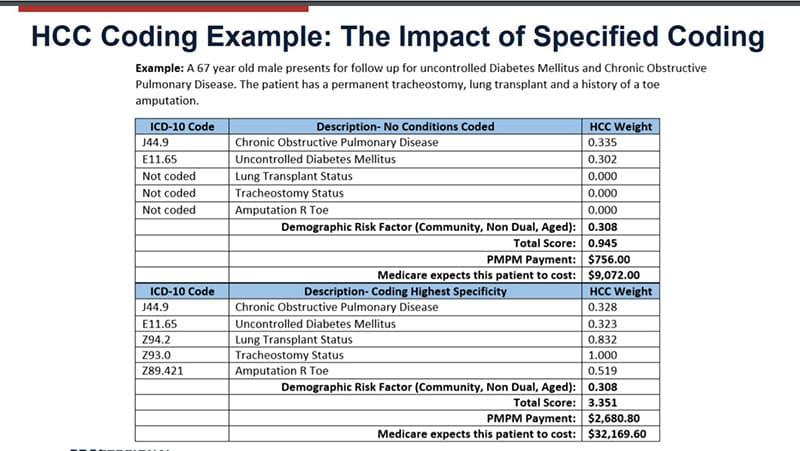 icd 10 renal transplant status