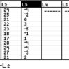 How to Perform a Paired Samples t-test on a TI-84 Calculator