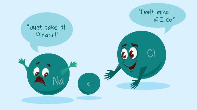 what is the charge of the ion formed when a zinc atom loses two electrons?