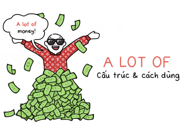Minh họa cách sử dụng a lot of và lots of trong các ví dụ khác nhau