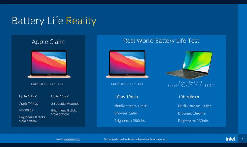 So sánh thời lượng pin của MacBook M1 và laptop Intel i7