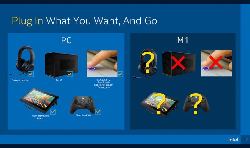 Khả năng tương thích thiết bị ngoại vi giữa M1 và Intel