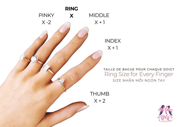 Mô hình ước tính size nhẫn cho từng ngón tay dựa vào size ngón đeo nhẫn