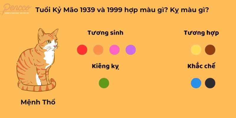 Các màu hợp và kỵ với người tuổi Kỷ Mão 1939, 1999
