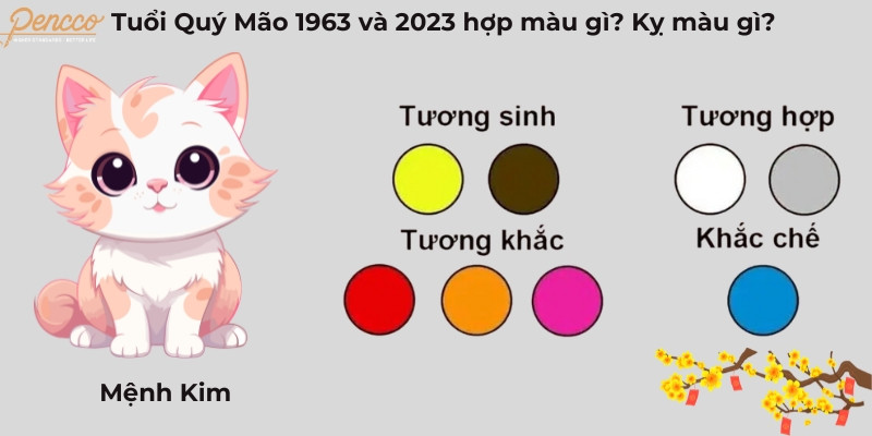 Các màu hợp và kỵ với người tuổi Quý Mão 1963, 2023
