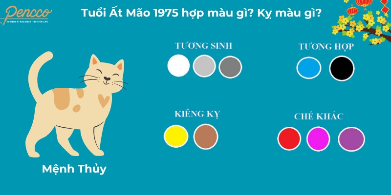Các màu hợp và kỵ với người tuổi Ất Mão 1975