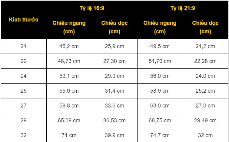 Bảng so sánh kích thước màn hình máy tính phổ biến, giúp bạn dễ dàng hình dung sự khác biệt giữa các lựa chọn